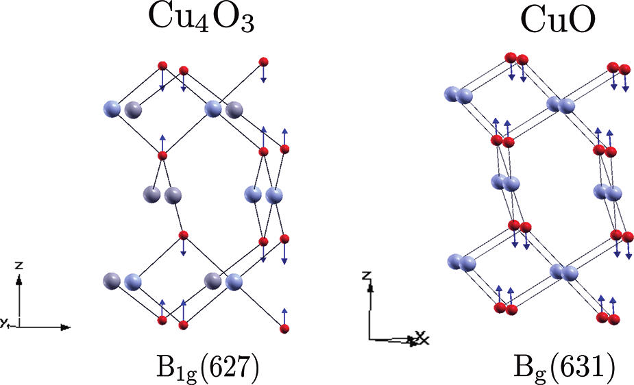 copper oxide modes