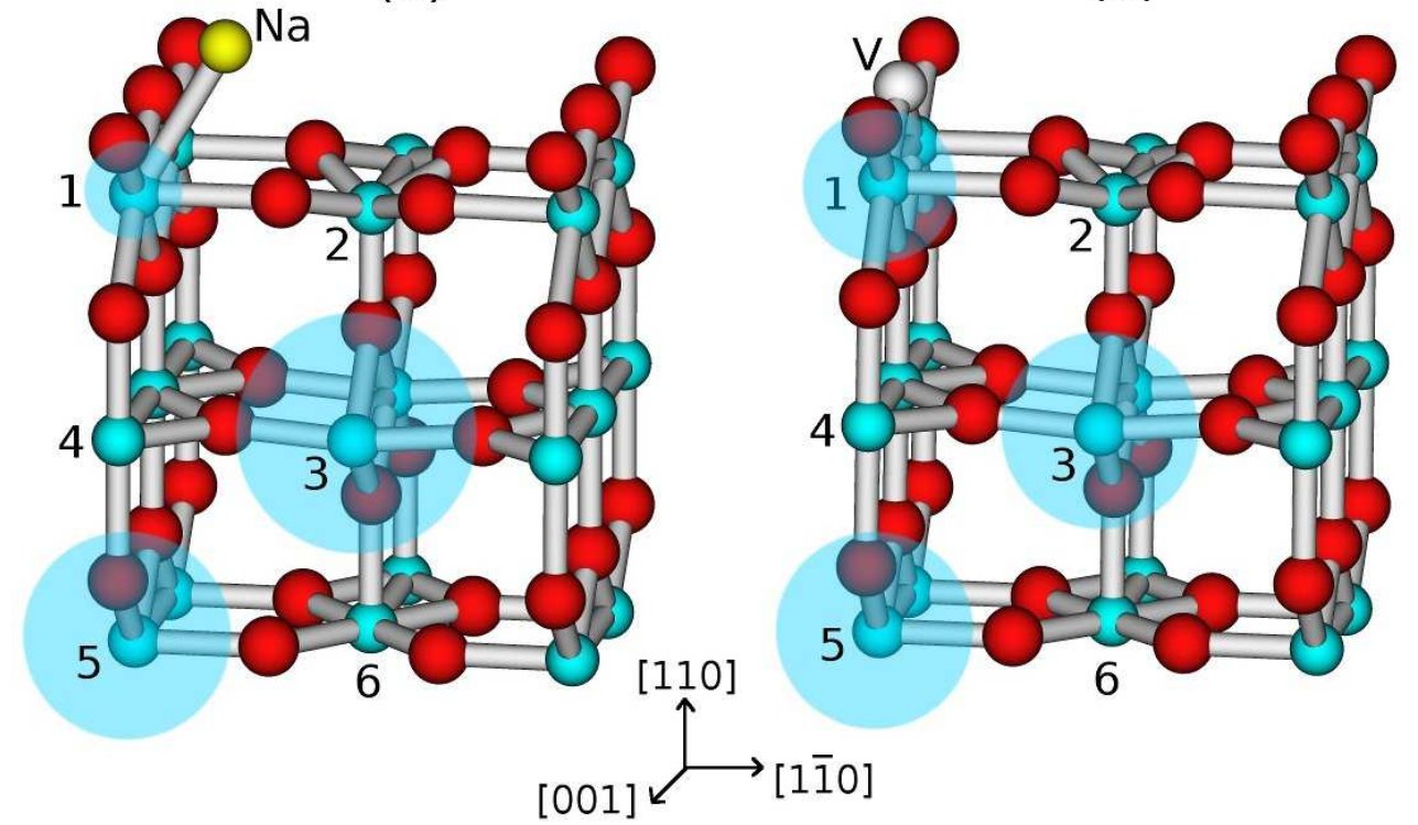 TiO2 defect charge